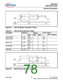 浏览型号XMC4500的Datasheet PDF文件第78页