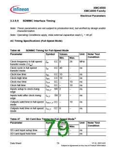 浏览型号XMC4500的Datasheet PDF文件第79页