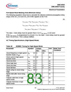 浏览型号XMC4500的Datasheet PDF文件第83页