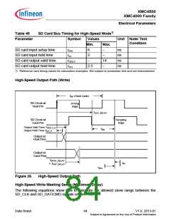浏览型号XMC4500的Datasheet PDF文件第84页
