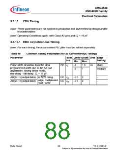 浏览型号XMC4500的Datasheet PDF文件第88页