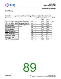 浏览型号XMC4500的Datasheet PDF文件第89页