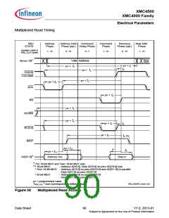 浏览型号XMC4500的Datasheet PDF文件第90页