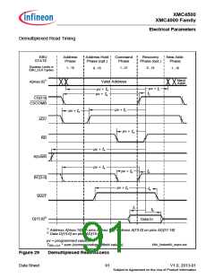 浏览型号XMC4500的Datasheet PDF文件第91页