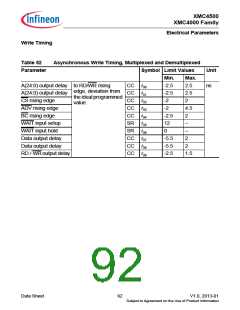 浏览型号XMC4500的Datasheet PDF文件第92页