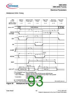 浏览型号XMC4500的Datasheet PDF文件第93页