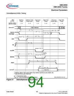 浏览型号XMC4500的Datasheet PDF文件第94页