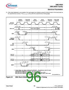 浏览型号XMC4500的Datasheet PDF文件第96页