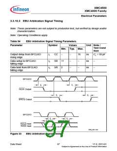 浏览型号XMC4500的Datasheet PDF文件第97页