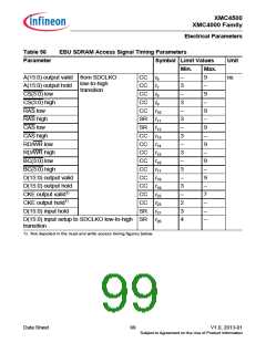 浏览型号XMC4500的Datasheet PDF文件第99页