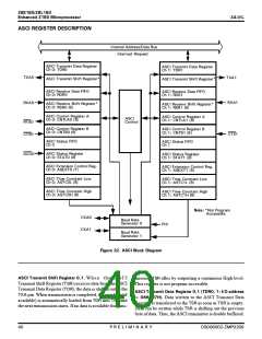 浏览型号Z8S18020VSG的Datasheet PDF文件第40页