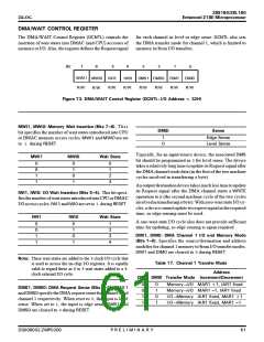 浏览型号Z8S18020VSG的Datasheet PDF文件第61页