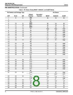 浏览型号Z8S18020VSG的Datasheet PDF文件第8页