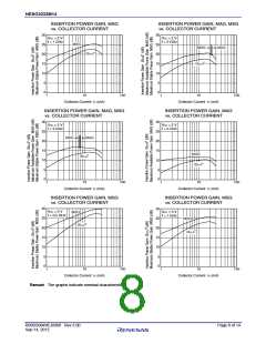 浏览型号GRM155B31H103KA88的Datasheet PDF文件第8页