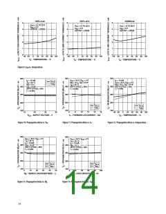 浏览型号HCPL-3120-500的Datasheet PDF文件第14页