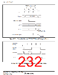 浏览型号HD64F36077G的Datasheet PDF文件第232页
