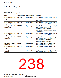 浏览型号HD64F36077G的Datasheet PDF文件第238页