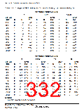 浏览型号HD64F36077G的Datasheet PDF文件第332页