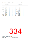浏览型号HD64F36077G的Datasheet PDF文件第334页