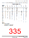 浏览型号HD64F36077G的Datasheet PDF文件第335页