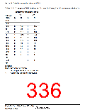 浏览型号HD64F36077G的Datasheet PDF文件第336页