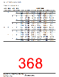 浏览型号HD64F36077G的Datasheet PDF文件第368页