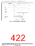浏览型号HD64F36077G的Datasheet PDF文件第422页
