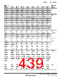 浏览型号HD64F36077G的Datasheet PDF文件第439页