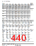 浏览型号HD64F36077G的Datasheet PDF文件第440页