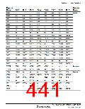 浏览型号HD64F36077G的Datasheet PDF文件第441页