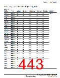 浏览型号HD64F36077G的Datasheet PDF文件第443页