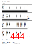 浏览型号HD64F36077G的Datasheet PDF文件第444页