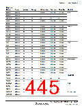 浏览型号HD64F36077G的Datasheet PDF文件第445页
