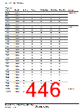 浏览型号HD64F36077G的Datasheet PDF文件第446页