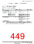 浏览型号HD64F36077G的Datasheet PDF文件第449页