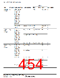 浏览型号HD64F36077G的Datasheet PDF文件第454页