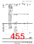 浏览型号HD64F36077G的Datasheet PDF文件第455页