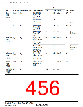 浏览型号HD64F36077G的Datasheet PDF文件第456页
