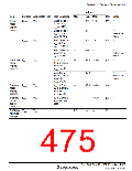 浏览型号HD64F36077G的Datasheet PDF文件第475页