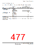 浏览型号HD64F36077G的Datasheet PDF文件第477页