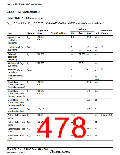 浏览型号HD64F36077G的Datasheet PDF文件第478页