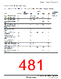 浏览型号HD64F36077G的Datasheet PDF文件第481页