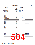 浏览型号HD64F36077G的Datasheet PDF文件第504页