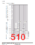 浏览型号HD64F36077G的Datasheet PDF文件第510页