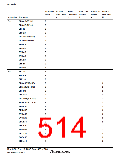 浏览型号HD64F36077G的Datasheet PDF文件第514页
