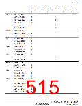 浏览型号HD64F36077G的Datasheet PDF文件第515页