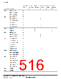 浏览型号HD64F36077G的Datasheet PDF文件第516页