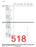 浏览型号HD64F36077G的Datasheet PDF文件第518页