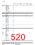 浏览型号HD64F36077G的Datasheet PDF文件第520页