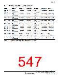 浏览型号HD64F36077G的Datasheet PDF文件第547页